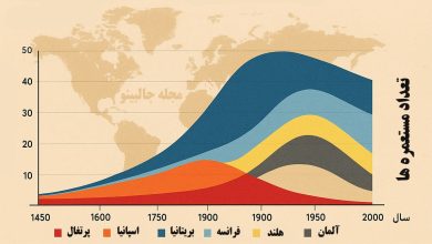 برهه های تاریخی استعمار اروپایی